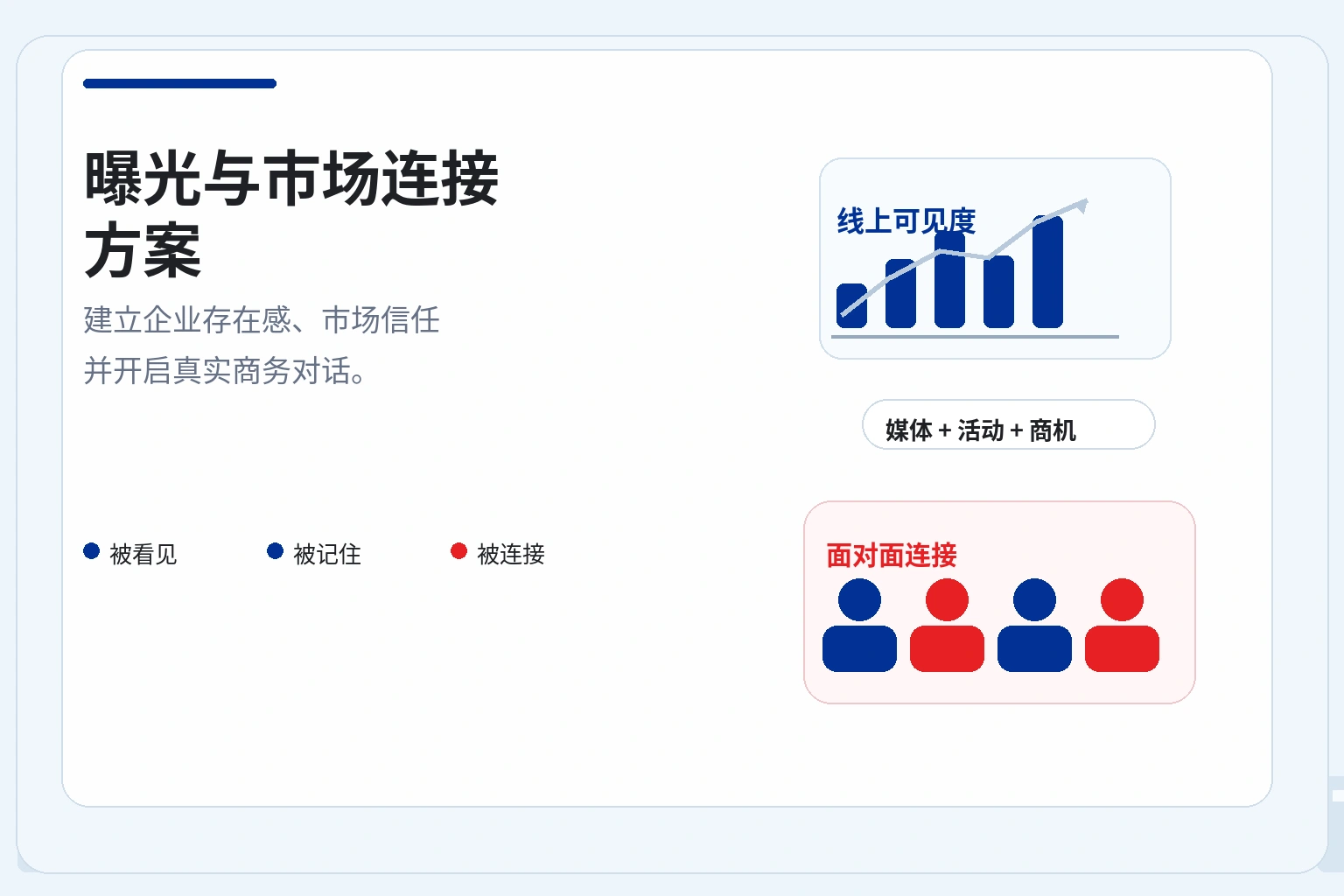 工业制造市场曝光与连接方案示意图